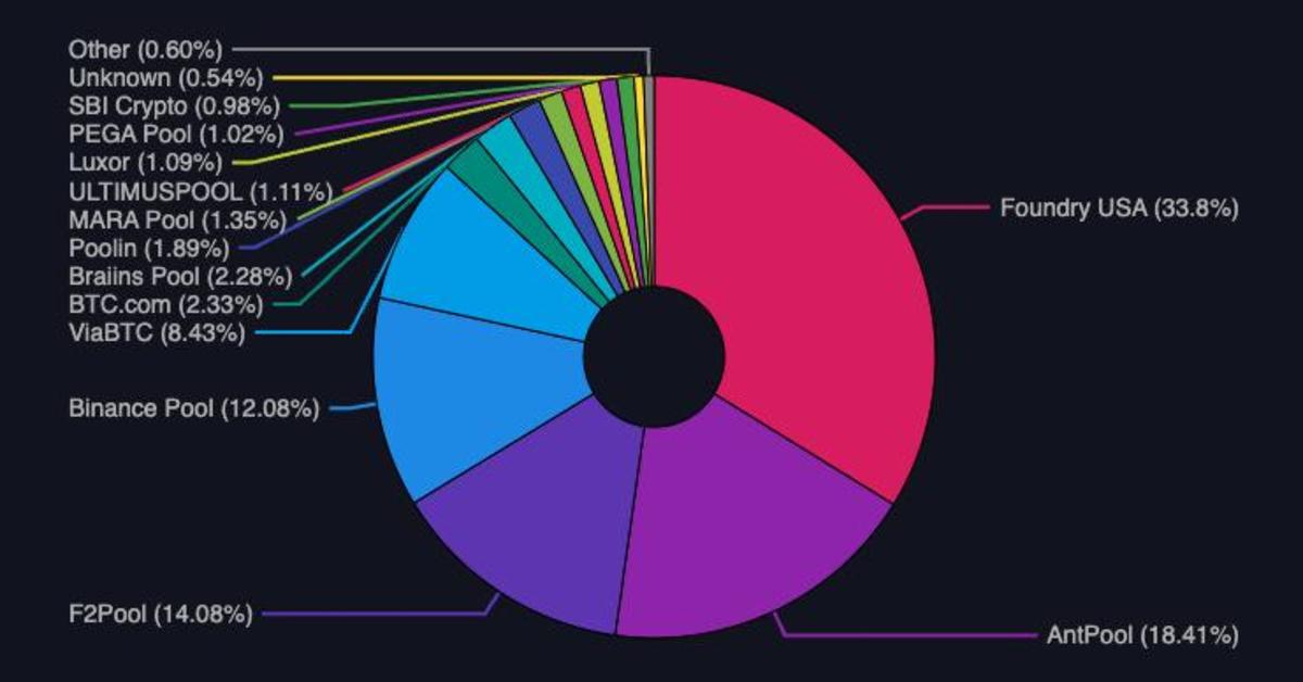 LBRY (LBC) Mining Profit Calculator - WhatToMine