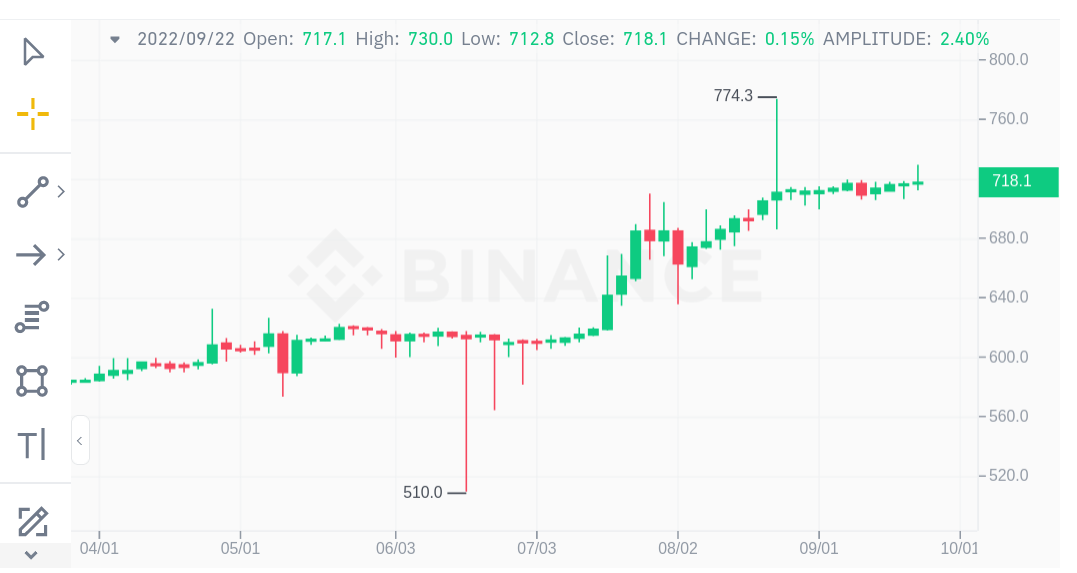 Convert BTC to NGN