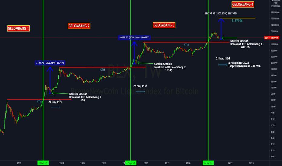 BTC or XBT? A sign of mainstream bitcoin acceptance? | helpbitcoin.fun