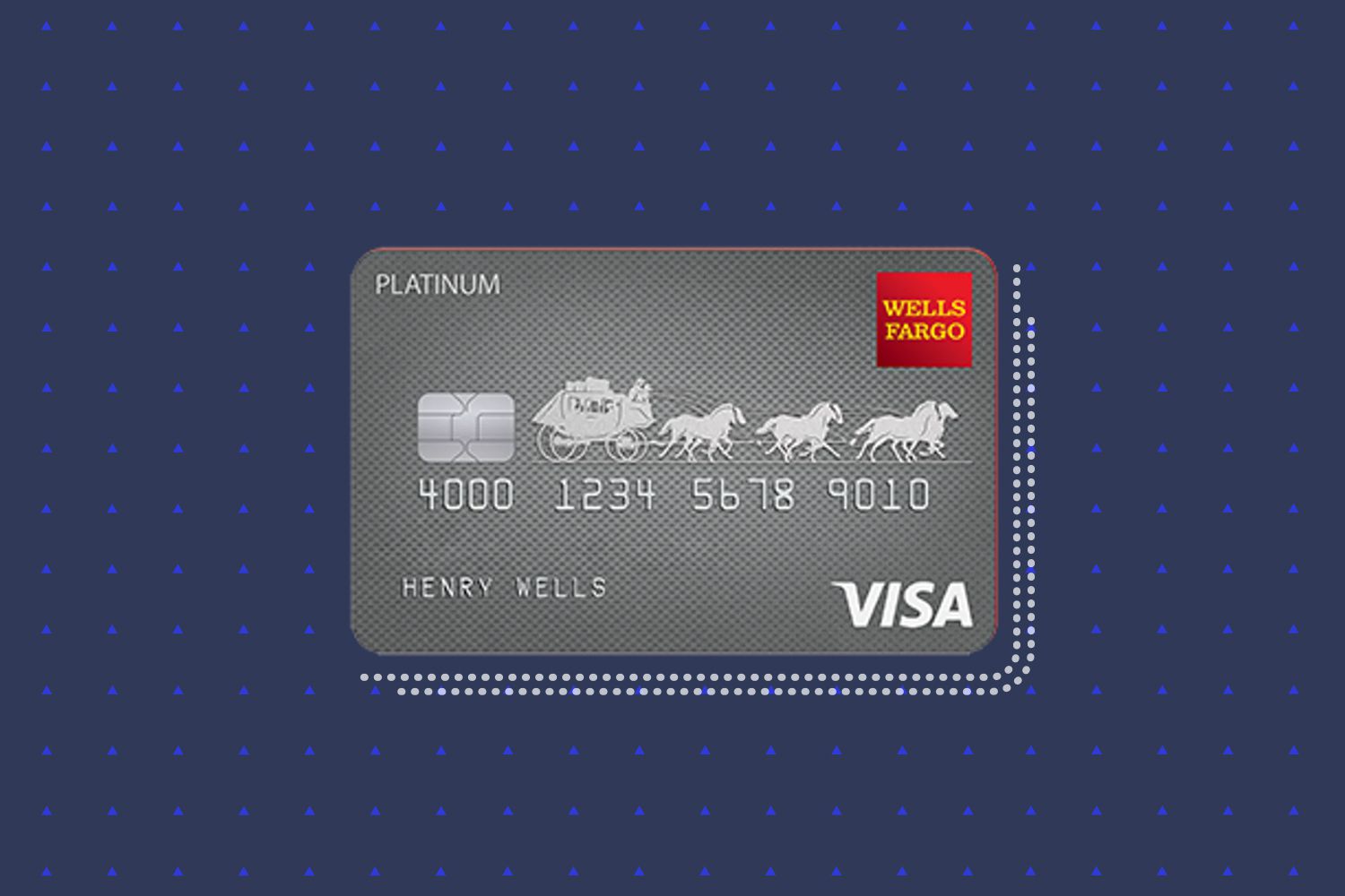 Wells Fargo Credit Card Processing Review 