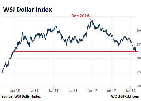 Wall Street Journal Dollar Index - Wikipedia