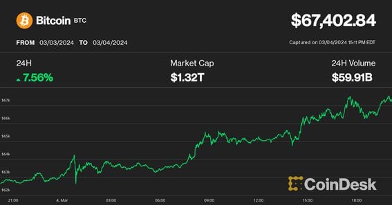 Bitcoin Price | BTC Price index, Live chart & Market cap | OKX