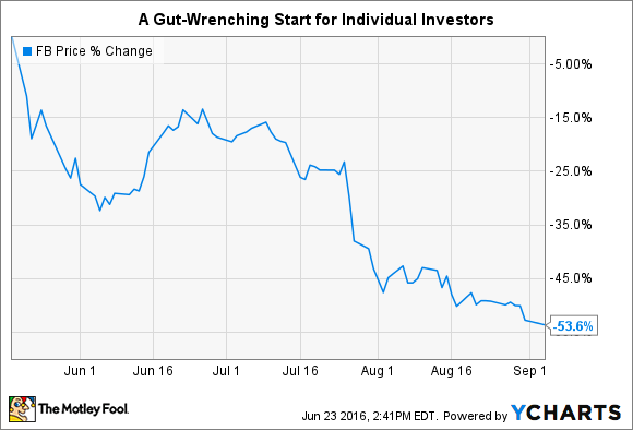 Meta Platforms, Inc. (META) Stock Price, News, Quote & History - Yahoo Finance