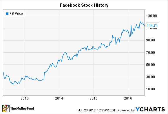 META Stock Price | Meta Platforms Inc. Stock Quote (U.S.: Nasdaq) | MarketWatch