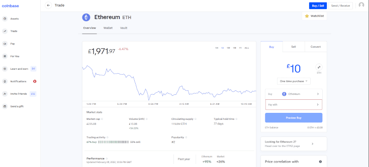 ETH GBP – Ethereum to Pound Price Chart — TradingView