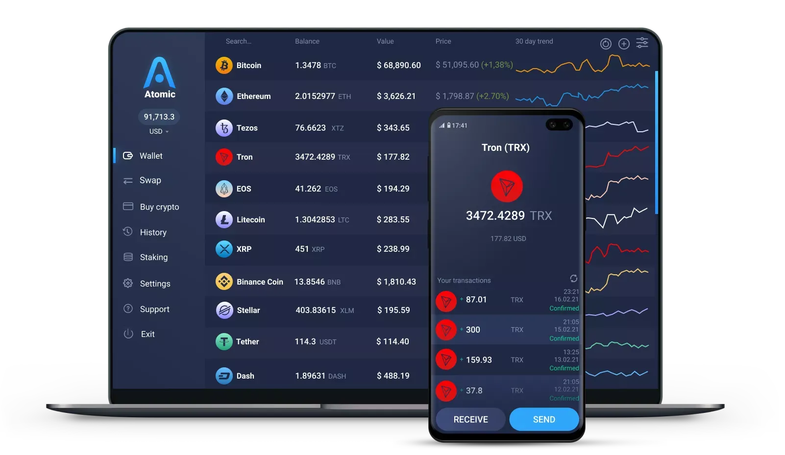 TRX Coin: what is TRON? Crypto token analysis and Overview | helpbitcoin.fun