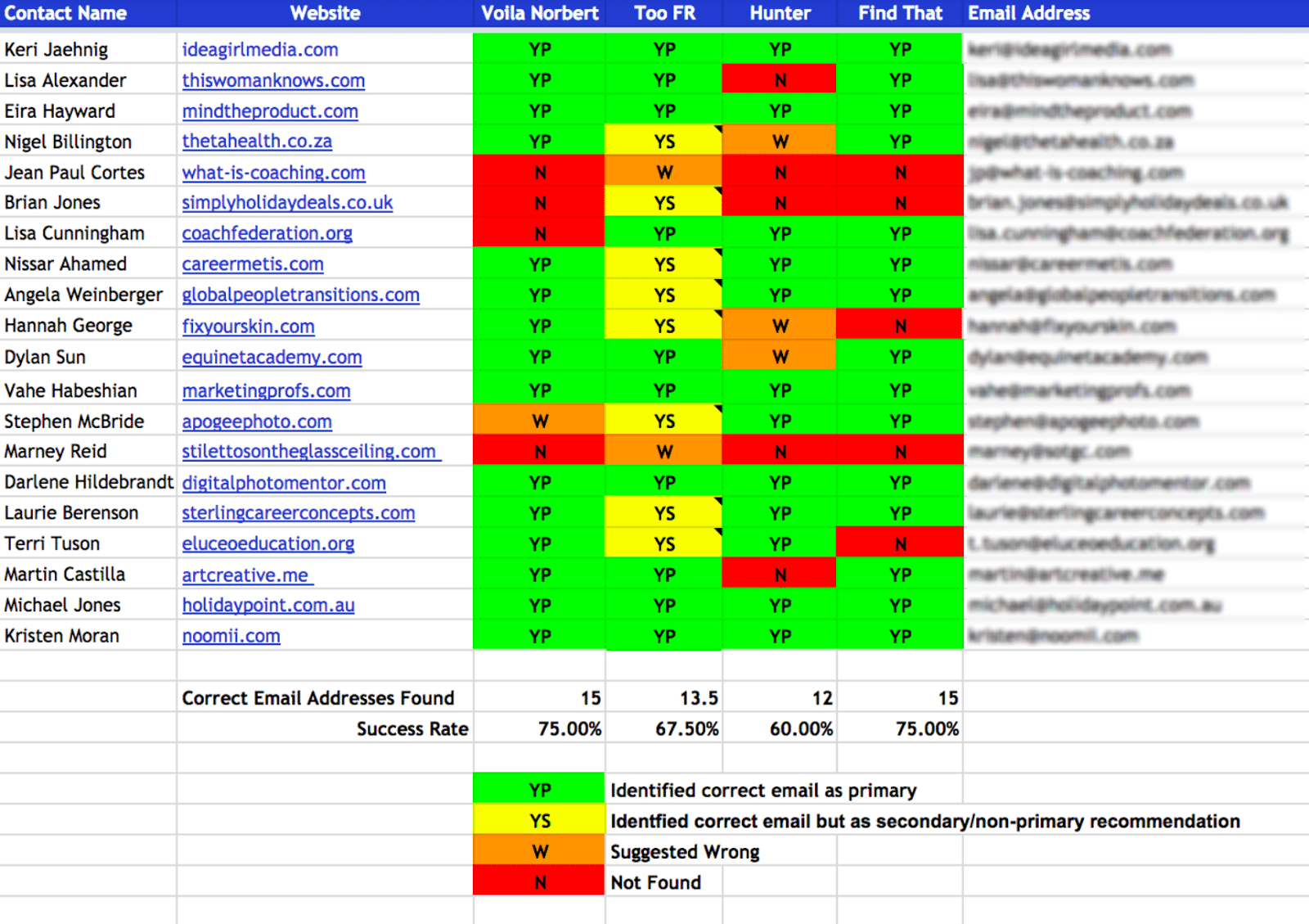 How to build an email marketing list - Google for Small Business