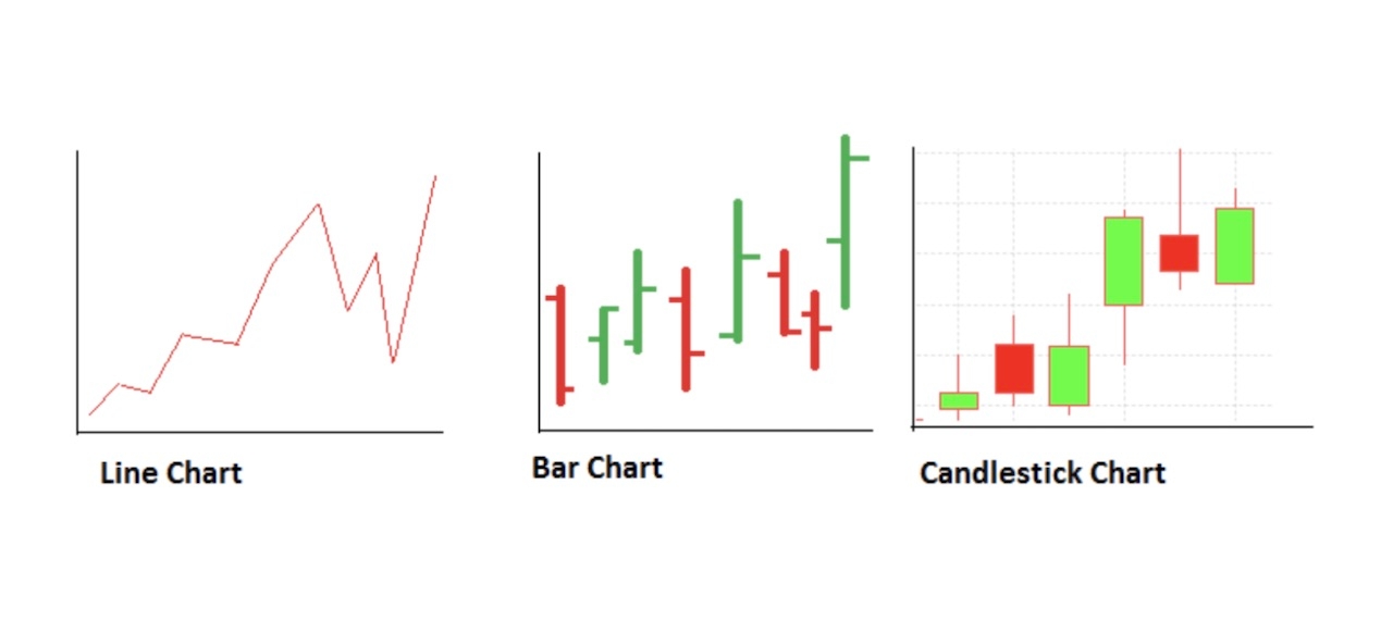 Bitcoin – Candlecharts