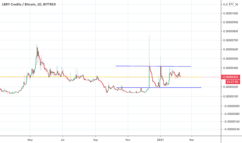 LBRY Credits BTC (LBC-BTC) Price, Value, News & History - Yahoo Finance