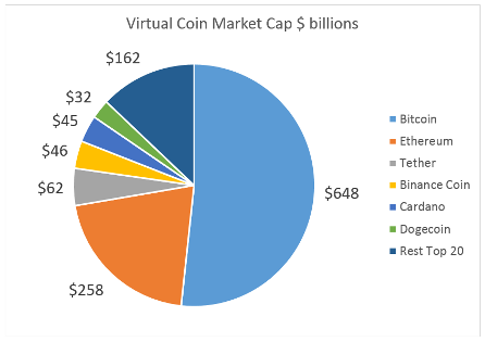 Assets ranked by Market Cap - helpbitcoin.fun