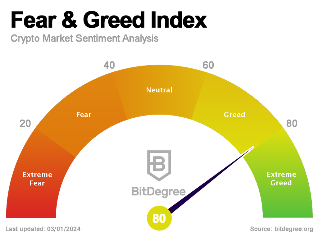 The Bitcoin Sentiment Tracker - Consumer Study | Payments