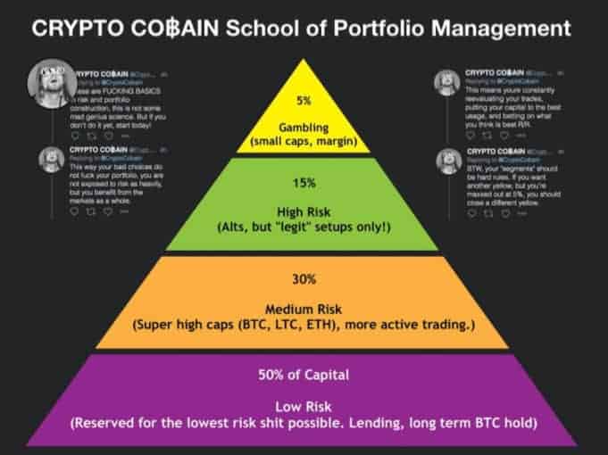 8 Best Cryptocurrencies for Long-term Investment in 