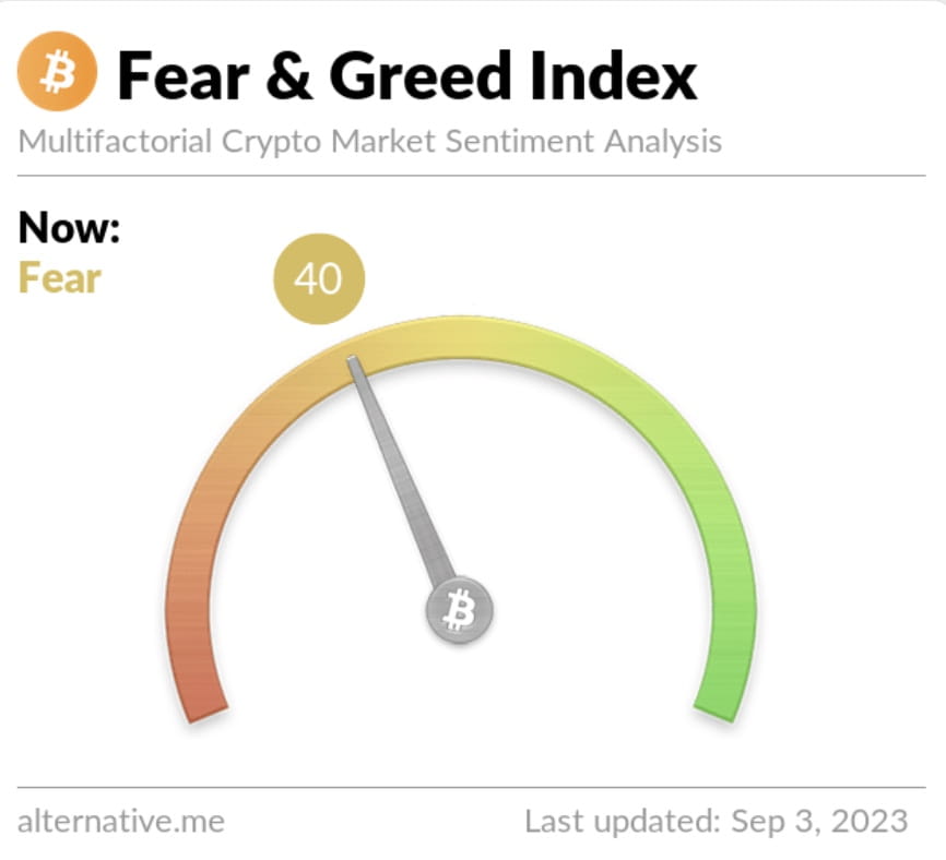 Crypto Fear and Greed Index for 4 different temporalities and over 20 tokens - helpbitcoin.fun