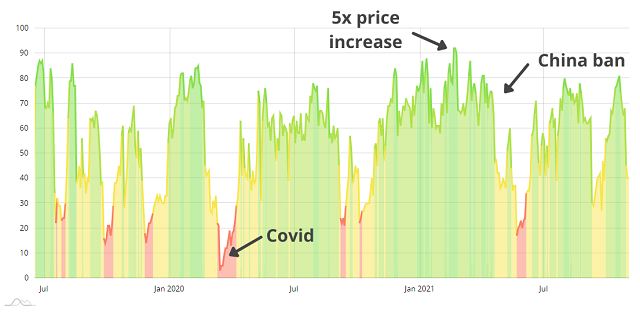 What is the Bitcoin Fear And Greed Index – And Does it Work?