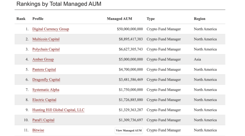 Crypto Hedge Funds - U.S. Hedge Funds