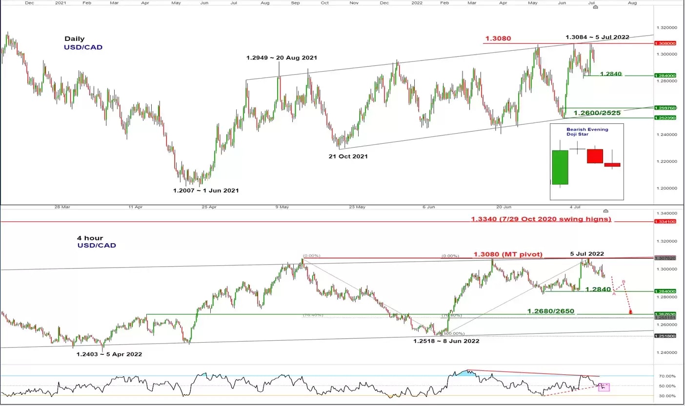 Euro to US Dollar Exchange Rate Chart | Xe