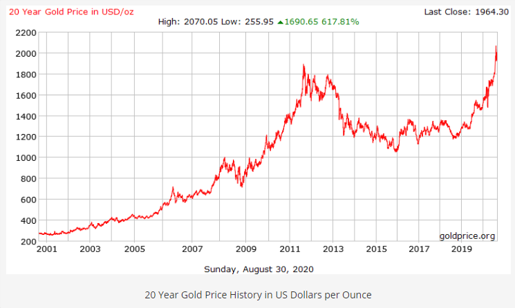 Bitcoin Price | BTC USD | Chart | Bitcoin US-Dollar | Markets Insider