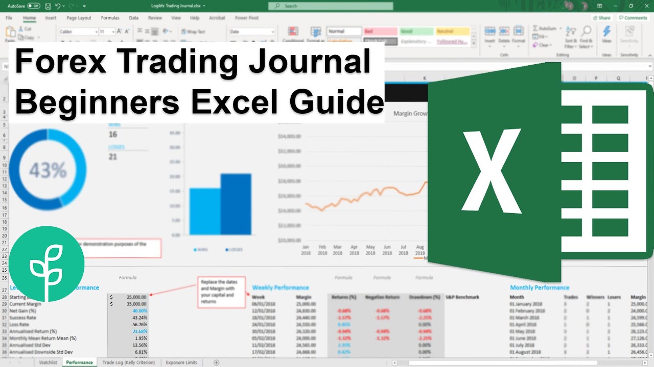 Forex trading journal excel template Jobs, Employment | Freelancer