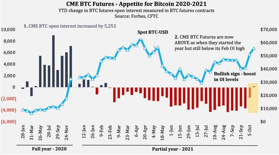 Bitcoin Futures ETF: Definition, How It Works, and How to Invest