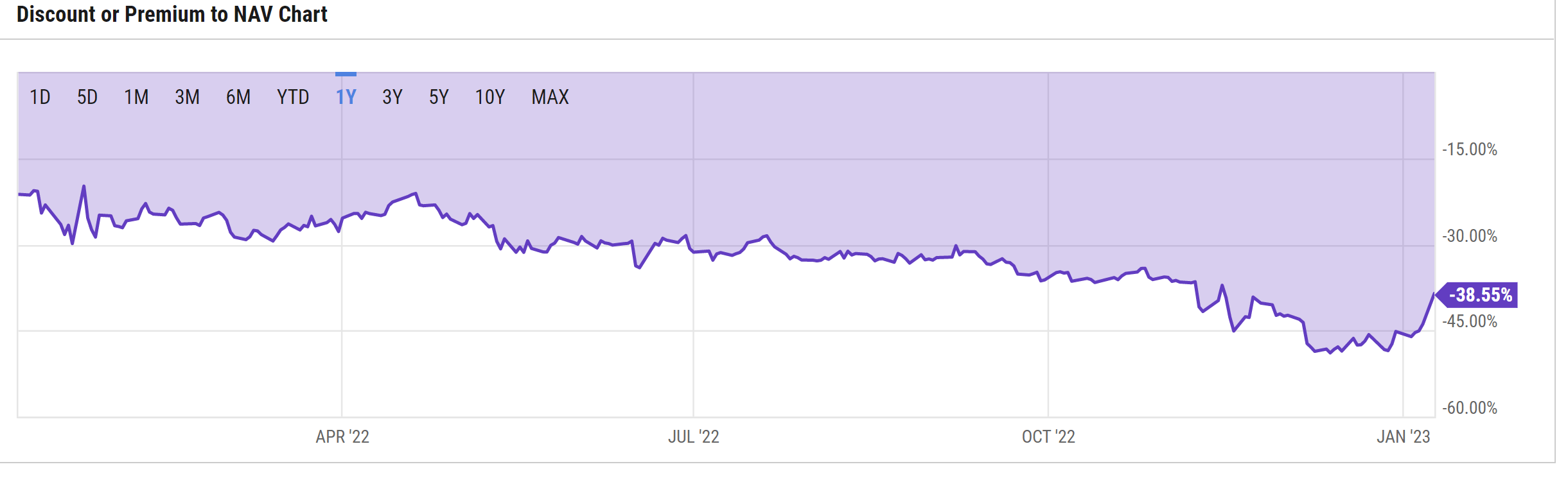 GBTC – Grayscale Bitcoin Trust (BTC) – ETF Stock Quote | Morningstar