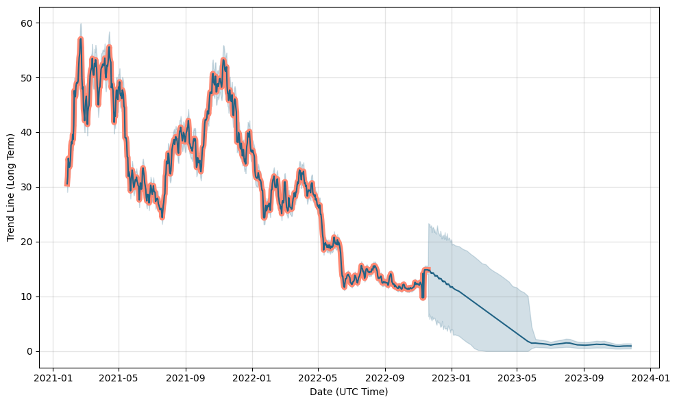 Grayscale's GBTC Could See Another $B in Sales From Arb Traders: JPMorgan