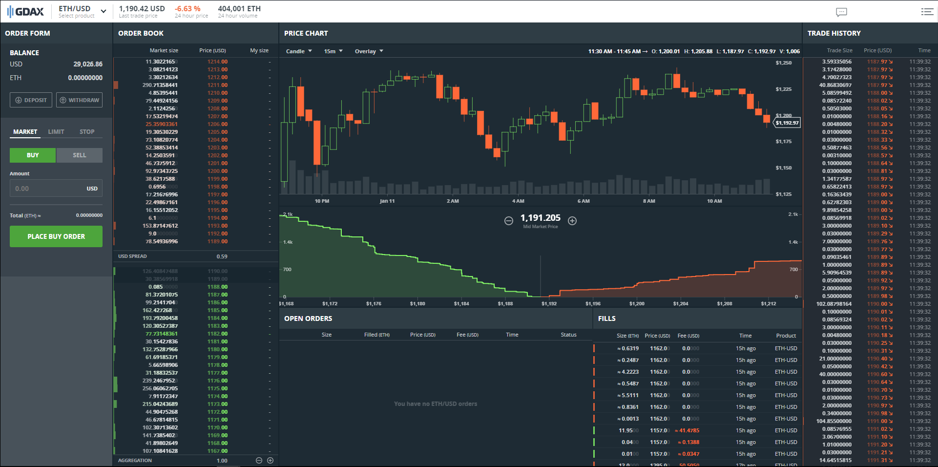 GDAX: What It Was, Rebranding As Coinbase Pro