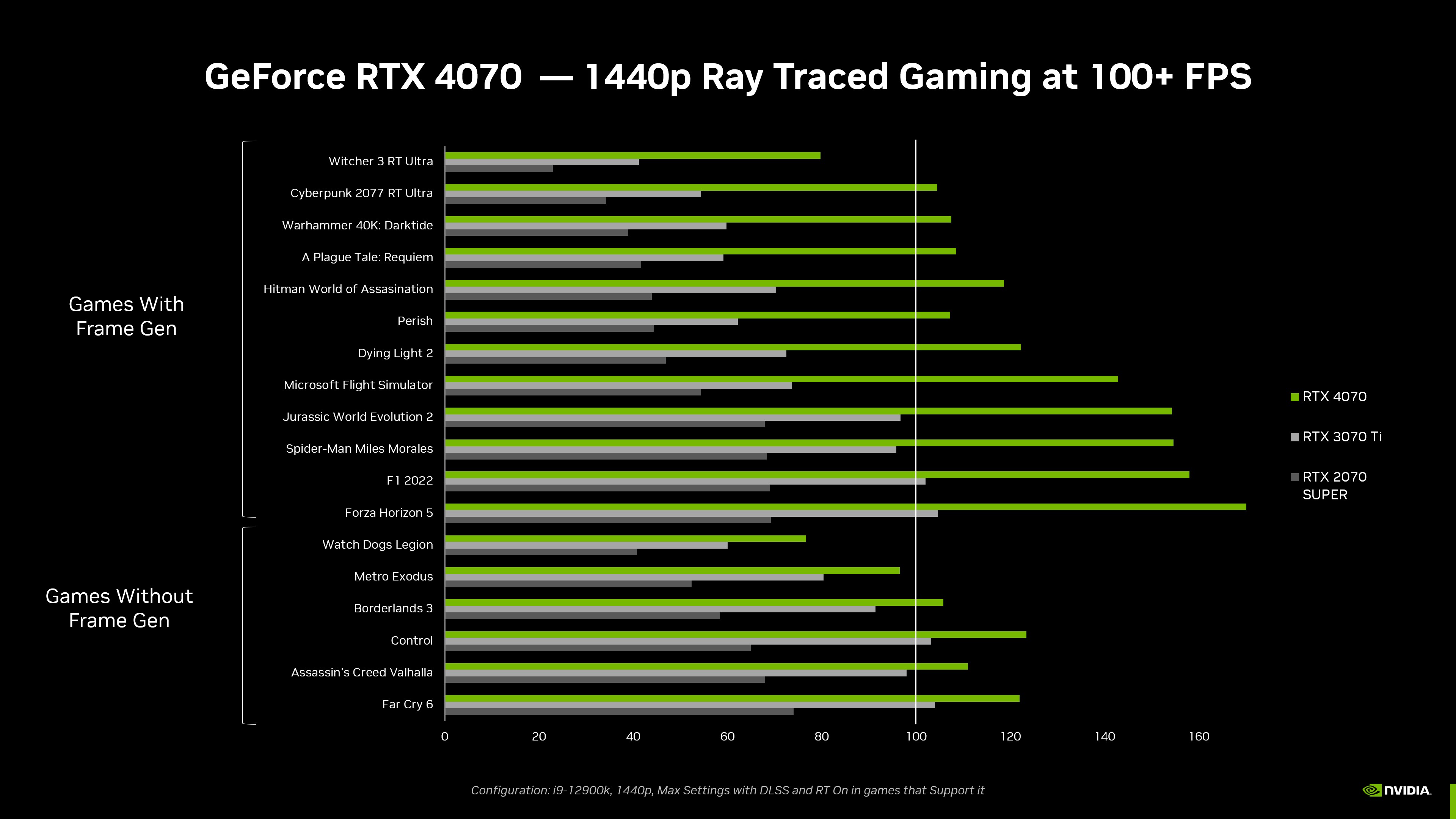 Nvidia Graphic, Video Cards Drivers Download for Windows 10, , 7, Vista, XP
