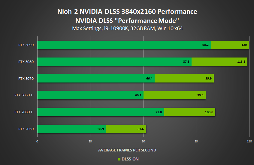 Драйверы GeForce Game Ready | NVIDIA GeForce