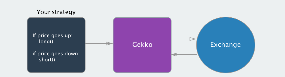 Gekko-Strategies/RSI_BULL_BEAR/RSI_BULL_helpbitcoin.fun at master · xFFFFF/Gekko-Strategies · GitHub