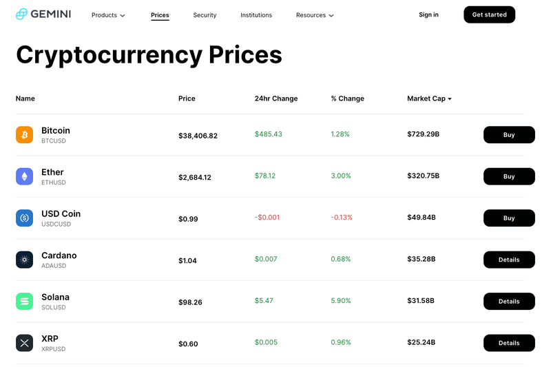 Gemini Dollar Price | GUSD Price and Live Chart - CoinDesk