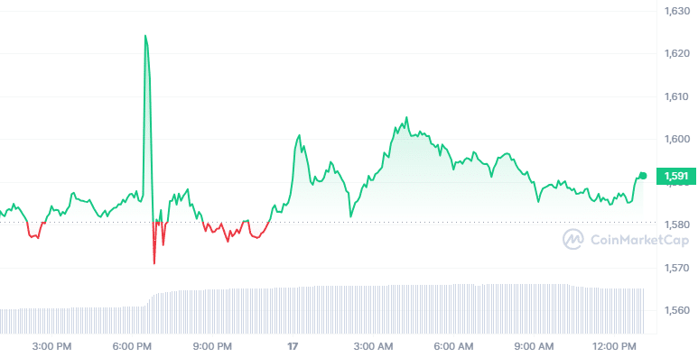 Gemini Review: Pros + Cons Of This Online Broker Offering Crypto Spot Trading - helpbitcoin.fun