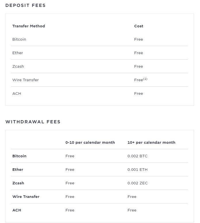 Gemini vs. Coinbase: Which Should You Choose?