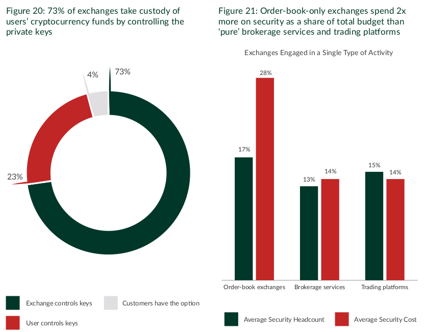 Global Cryptocurrency Benchmarking Study - Digital Frontiers Institute