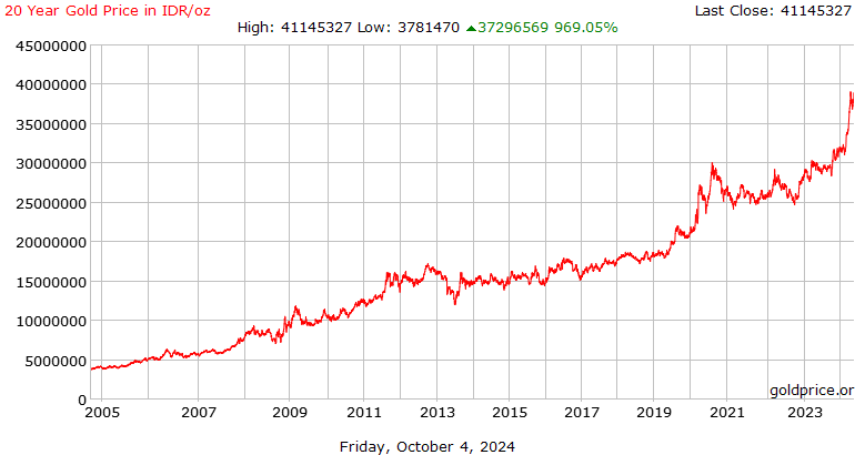 Live Gold Spot Prices and Historical Charts | helpbitcoin.fun