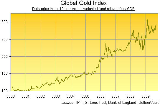 Gold PRICE Today | Gold Spot Price Chart | Live Price of Gold per Ounce | Markets Insider