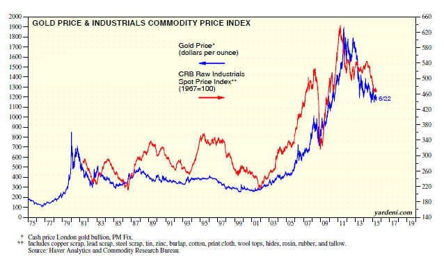 Gold Price Charts & Historical Data - helpbitcoin.fun