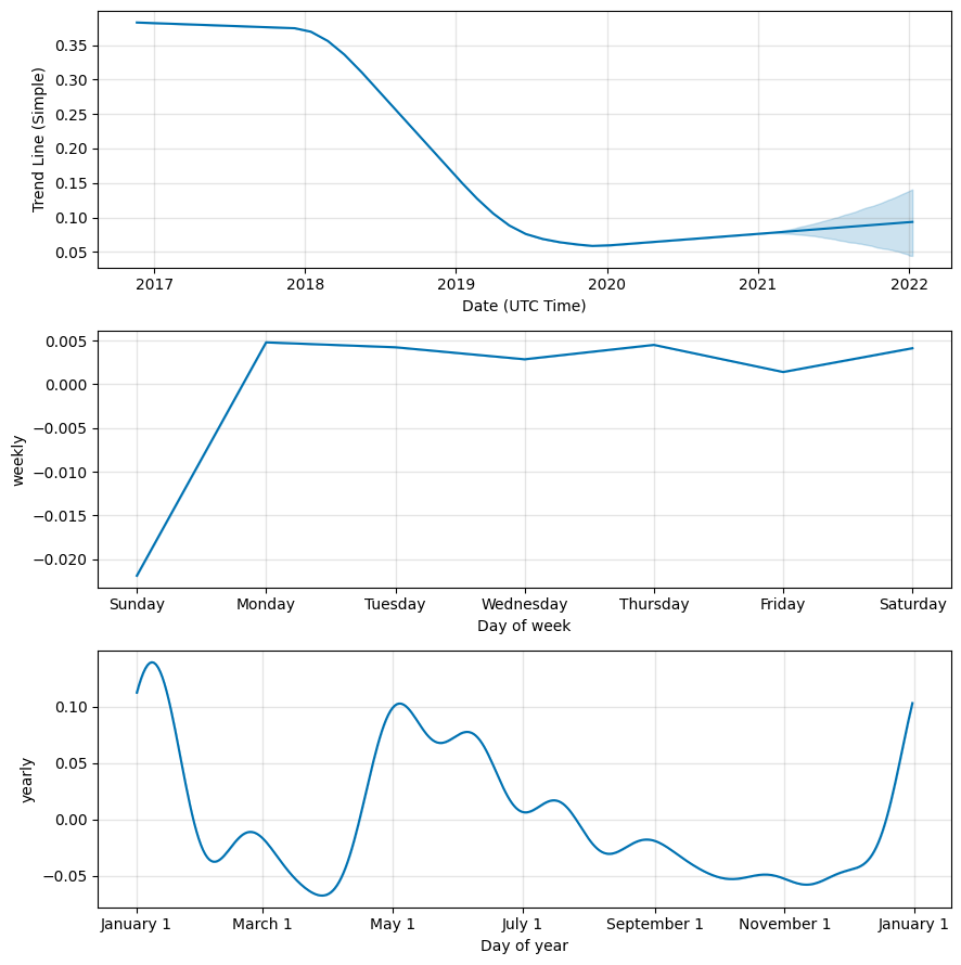 Golem Price Prediction: , , 