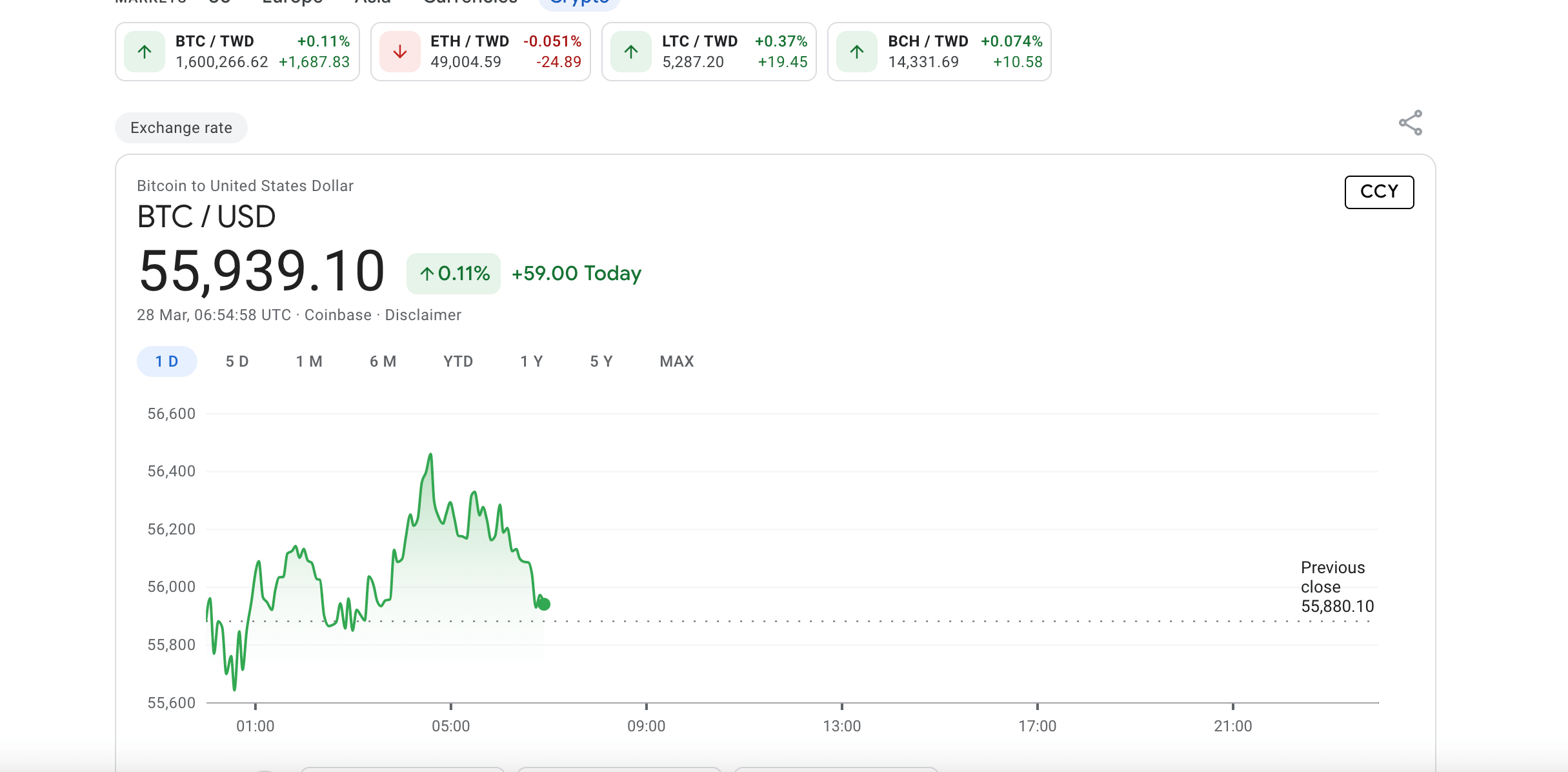 Google Finance - CoinDesk