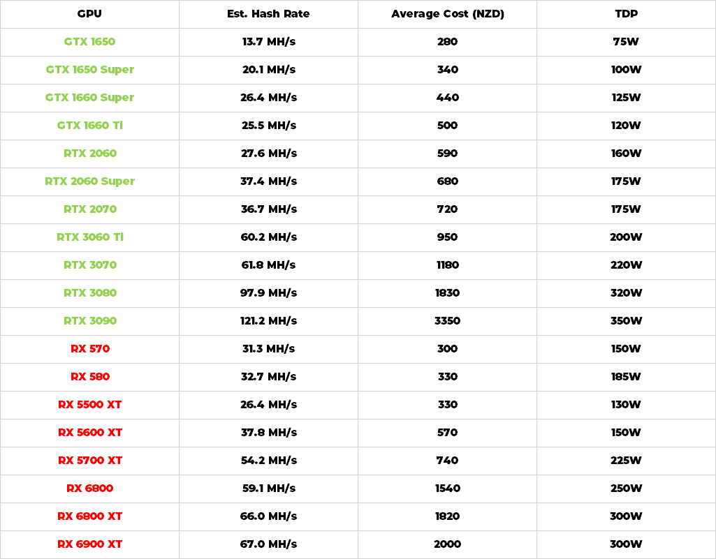 ⛏ Mining Calculator | Kryptex