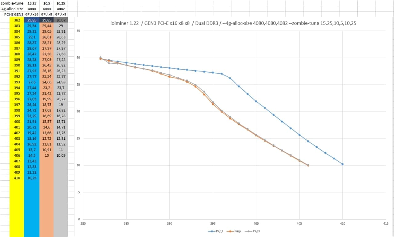 UserBenchmark: AMD RX 