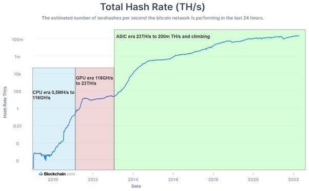 ⛏ NVIDIA RTX Ti Mining Performance and Hashrate | Kryptex