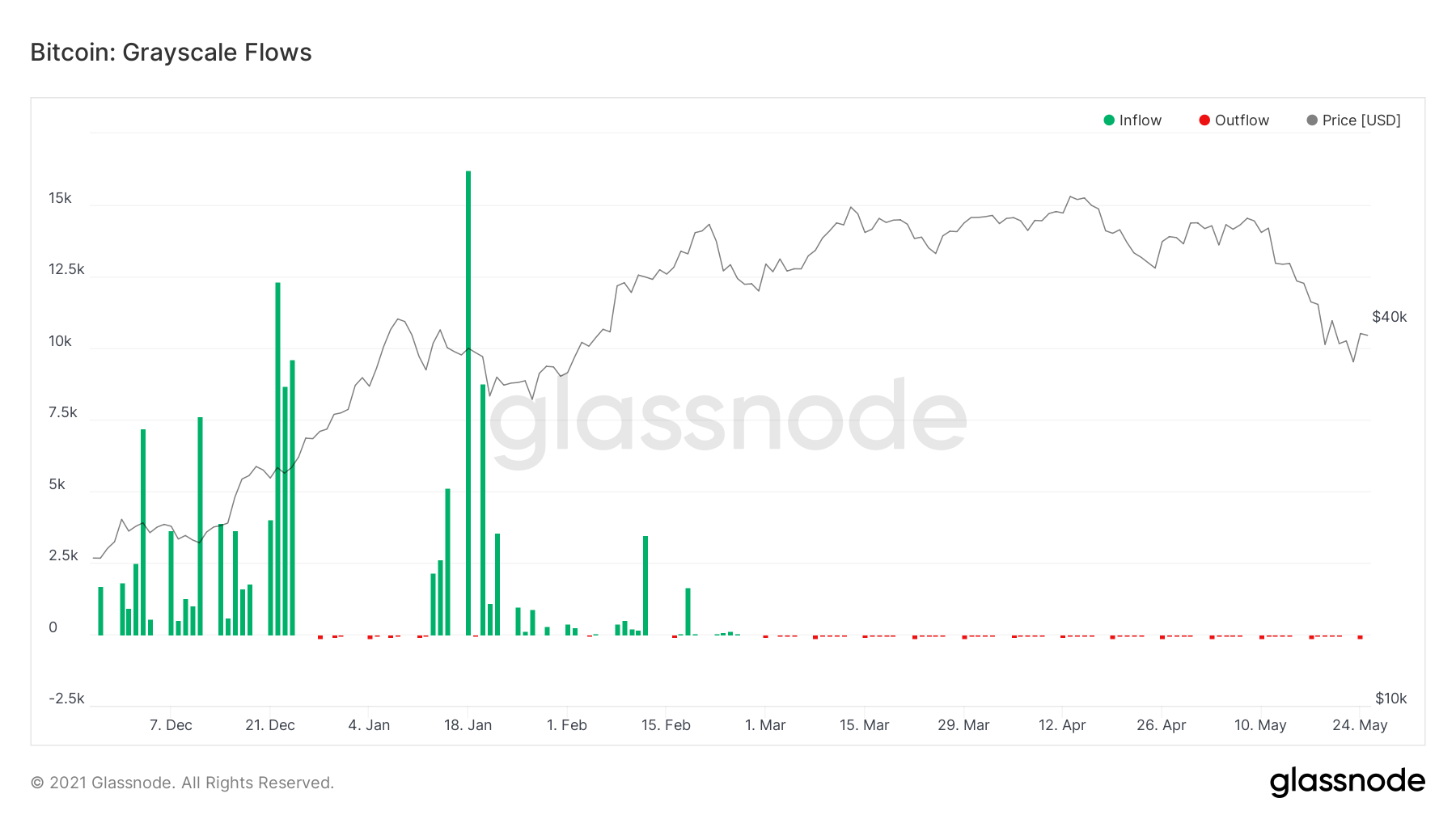 Could GBTC’s shrinking discount turn to a premium? - Blockworks