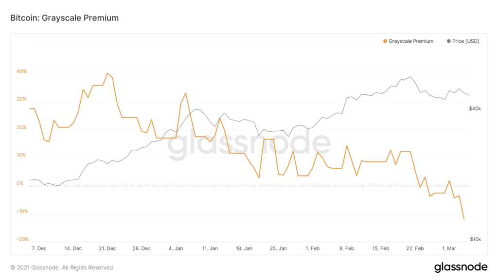 Is the GBTC Discount to NAV a Good Arbitrage Opportunity?