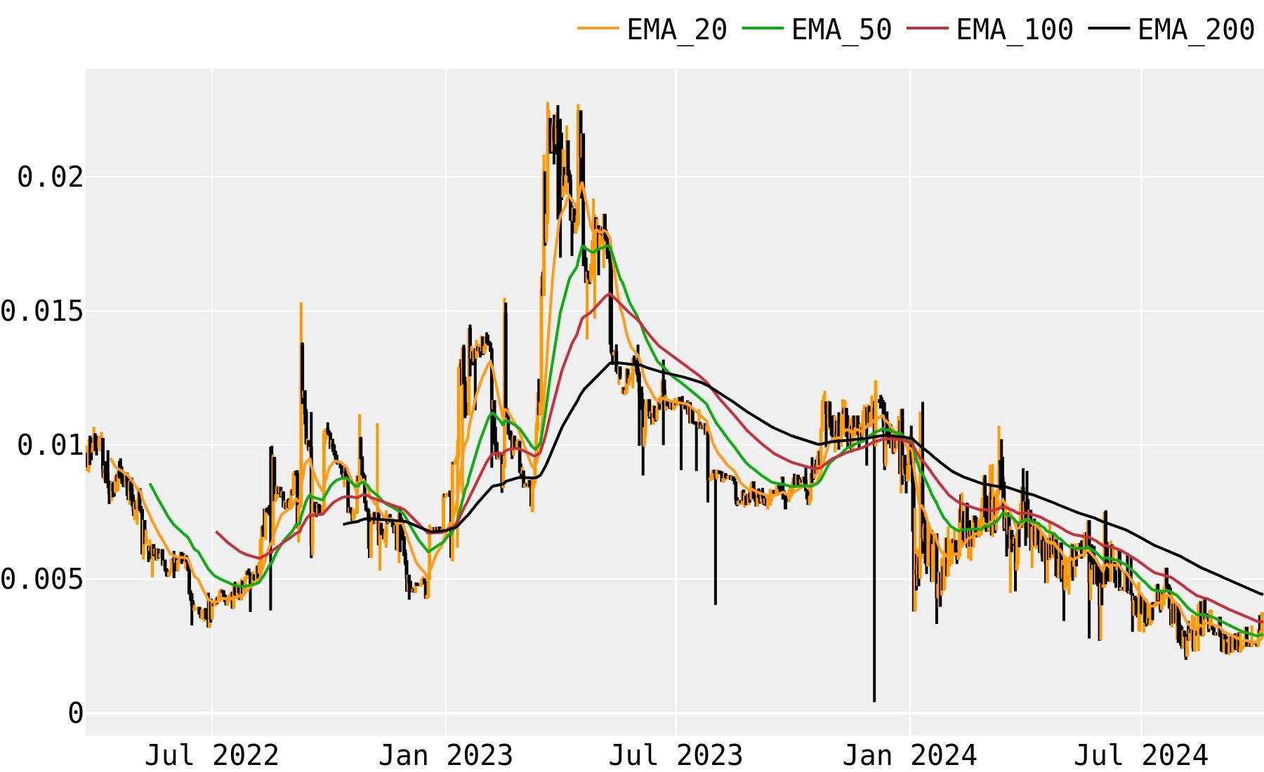 Gridcoin price today, GRC to USD live price, marketcap and chart | CoinMarketCap