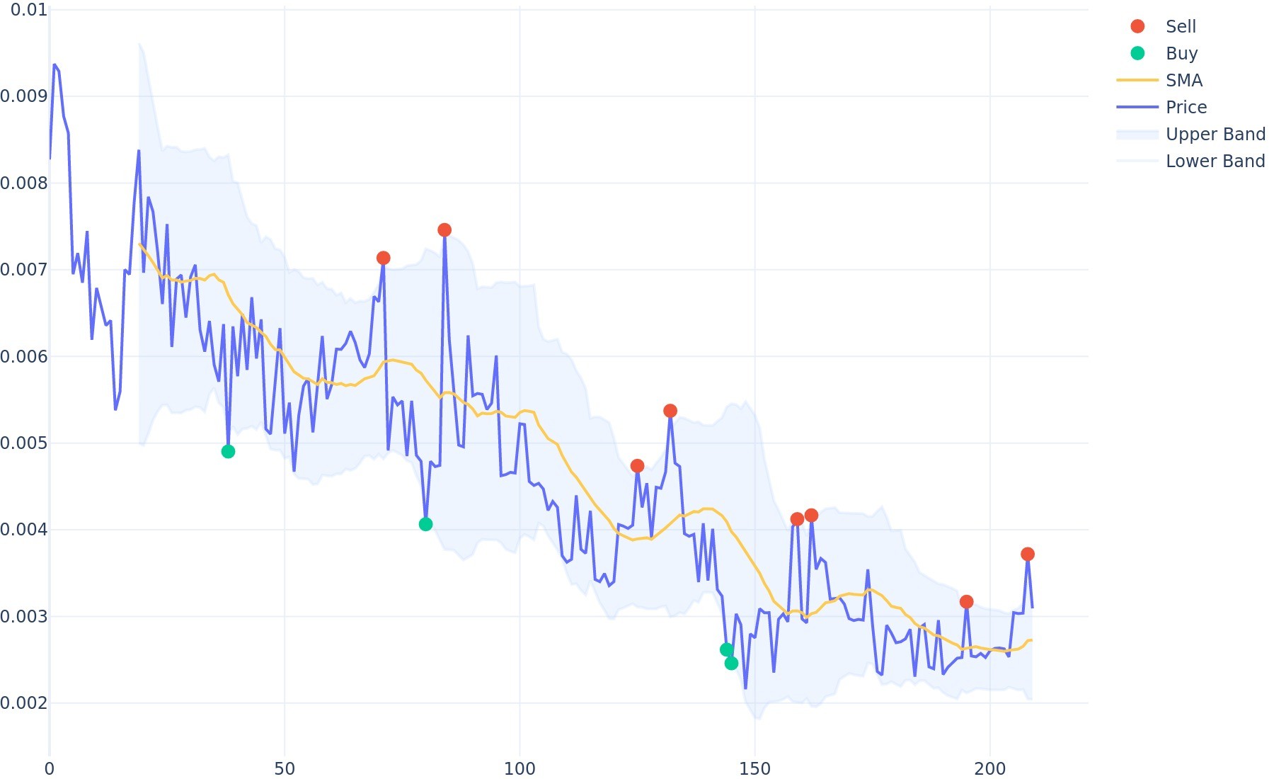 Gridcoin USD (GRC-USD) Price, Value, News & History - Yahoo Finance