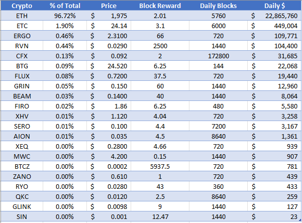 Grin-CT32 (GRIN) Mining Profit Calculator - WhatToMine