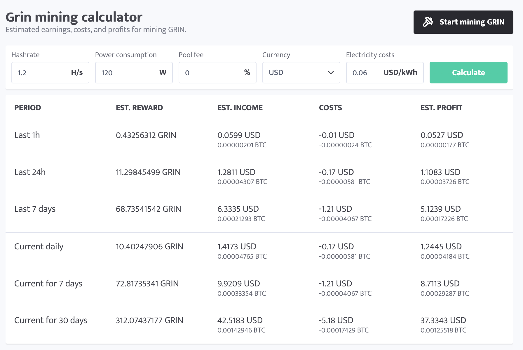 Grin-CT32 (GRIN) mining profitability calculator