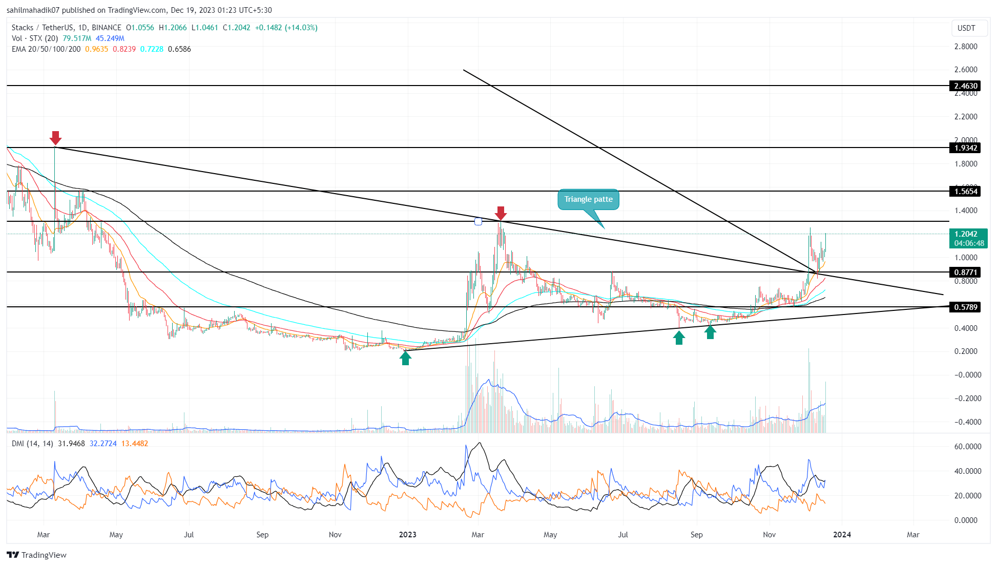 Exchange Groestlcoin (GRS) | SwapSpace Exchange Aggregator