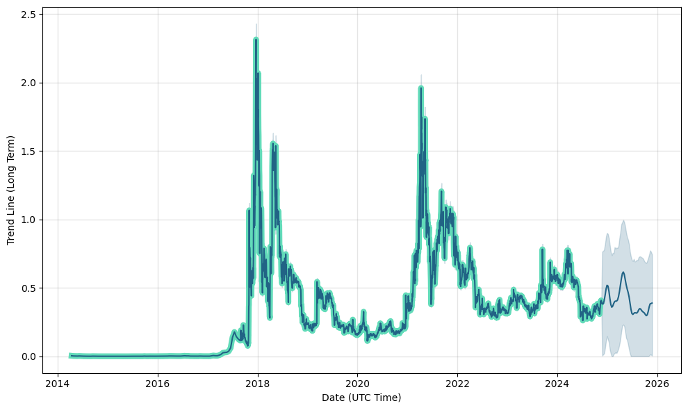 Groestlcoin Price Prediction to | How high will GRS go?