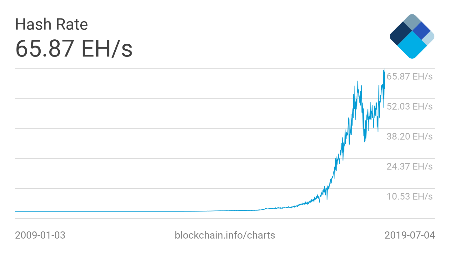 Hash Rate Meaning | Ledger